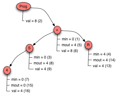 prolog program for block world problem